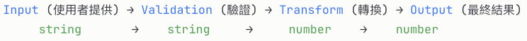 data-validation-flow.png